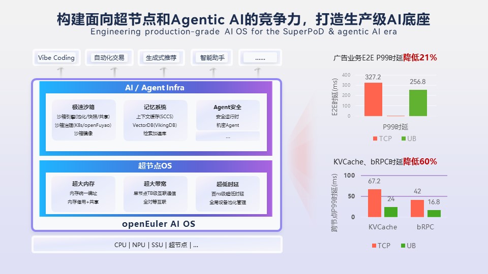 AI OS