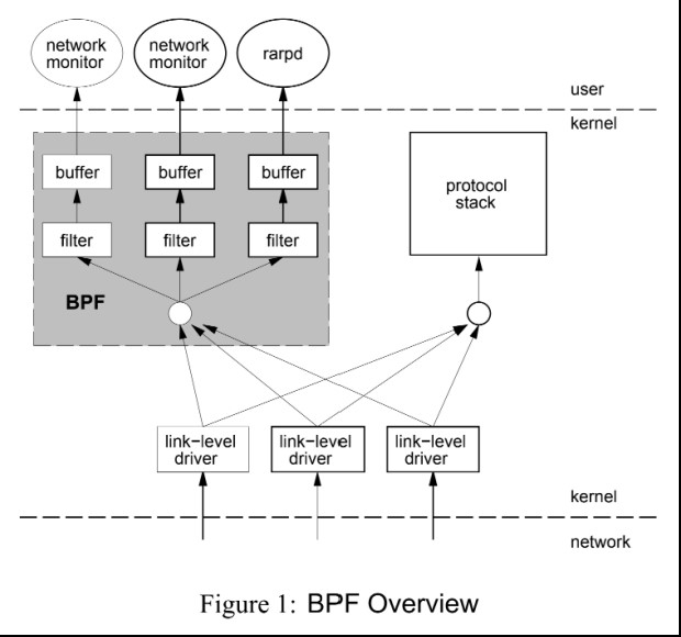 give a presentation on working of bpf and brf