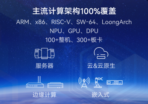 openEuler | 开源社区| openEuler社区官网