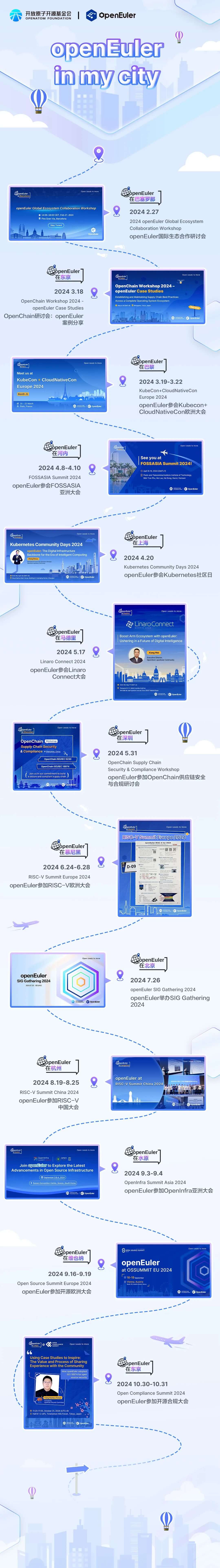 开源无界：openEuler的全球成长之旅| openEuler社区