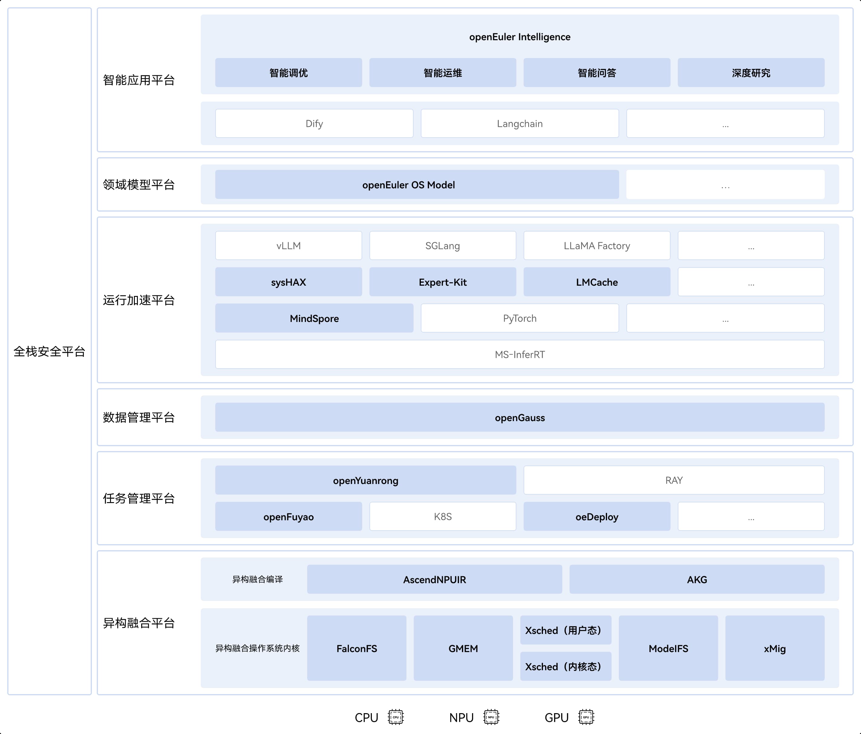 Intelligence BooM | openEuler社区